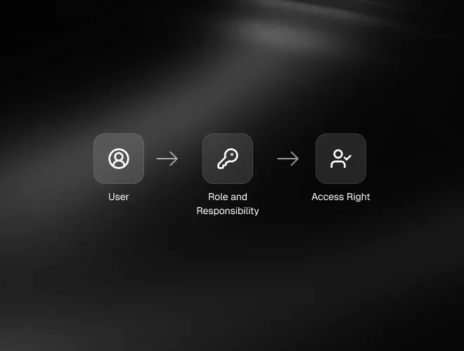 Role-Based Access Control (RBAC)
